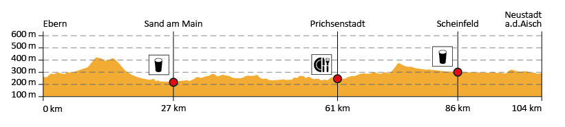 Höhenprofil der 6. Etappe (© LDBV ) Höhenprofil der 6. Etappe